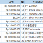 코참 코로나19 기증물품