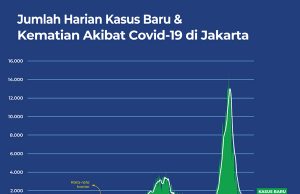 코로나 확진감소 행복감이 세 번째 물결을 일으킬 것