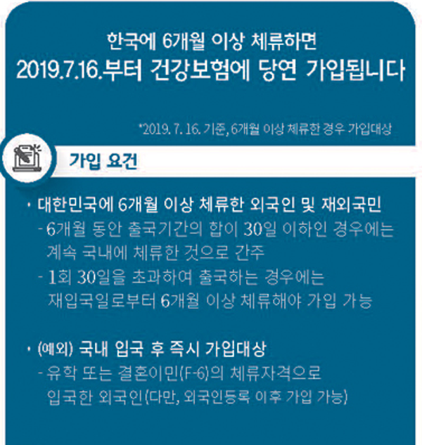 외국인이 건강보험에 '무임승차'한다고? | 한인포스트