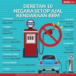 10개국에서 연료 차량 판매 중단