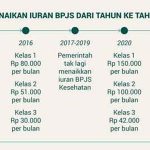 2021년 최신 BPJS 건강보험사의 납부금