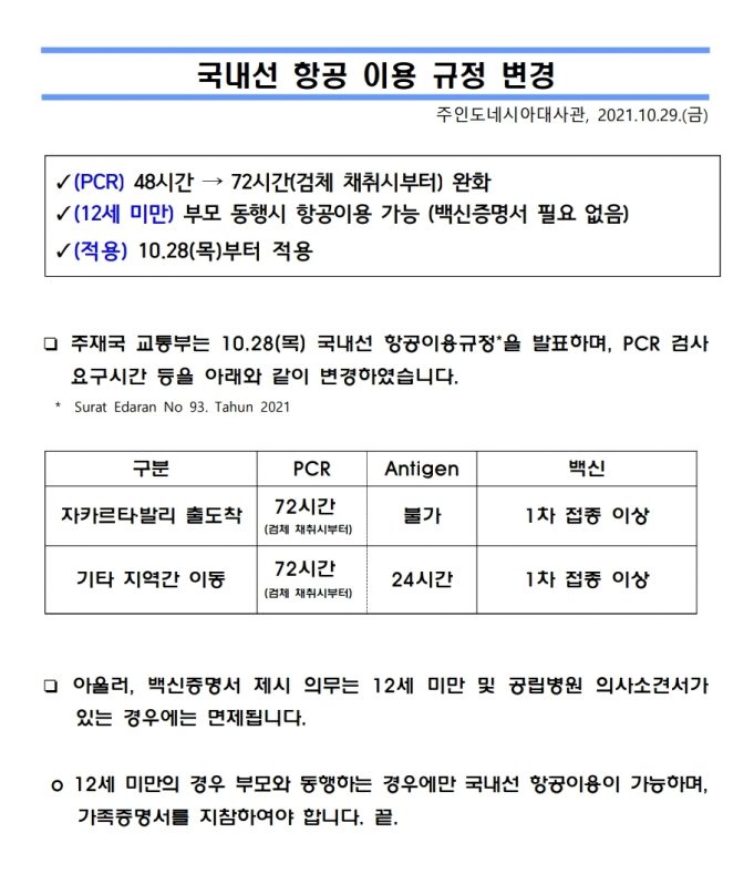10월 29일부터 탑승자 새로운 PCR 규정 적용