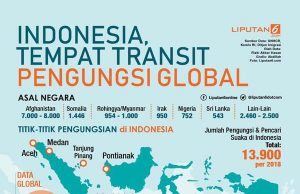 “로힝야 난민 거부 말라”…인니 인권·무슬림 단체, 정부 압박