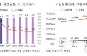 “웹툰 수출, 41% 성장… 동남아 진출시 현지화 주목”