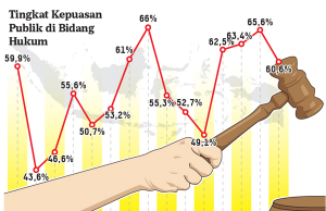 코로나 대유행 한가운데서 제2기 조코위 집권 2년