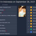 한류열풍 인도네시아에서 ‘오징어게임’이 2위, 그럼 1위는