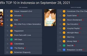 한류열풍 인도네시아에서 ‘오징어게임’이 2위, 그럼 1위는?