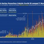 Jumlah harian penerima vaksinasi 1 AGS [Recovered]