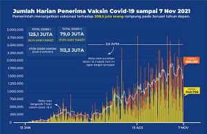 2차 예방접종 2021년 말까지 59% 목표에 현재 36%