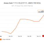 11월12일 금시세 그래프