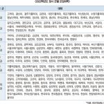 2022년 대학 정시모집-