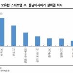 ‘스타트업 성지’ 동남아 유니콘, 투자하는 방법은