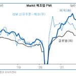 경기는 하향, 물가는 상승…반전 없는 미국 지표 흐름