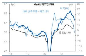 “경기는 하향, 물가는 상승… 반전 없는 미국 지표 흐름”