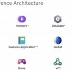 네이버, ‘클라우드 컴퓨팅’ 서비스 동남아시아 모색