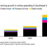 동남아시아 ‘디지털 경제’ 폭풍성장