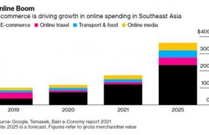 동남아시아 ‘디지털 경제’ 폭풍성장