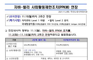 11월 15일까지 자와-발리 사회활동제한조치(PPKM) 연장 요약