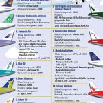 파산한 인도네시아 항공사들은