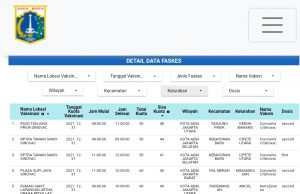●안내● 자카르타 지역 및 전국 백신 접종 안내