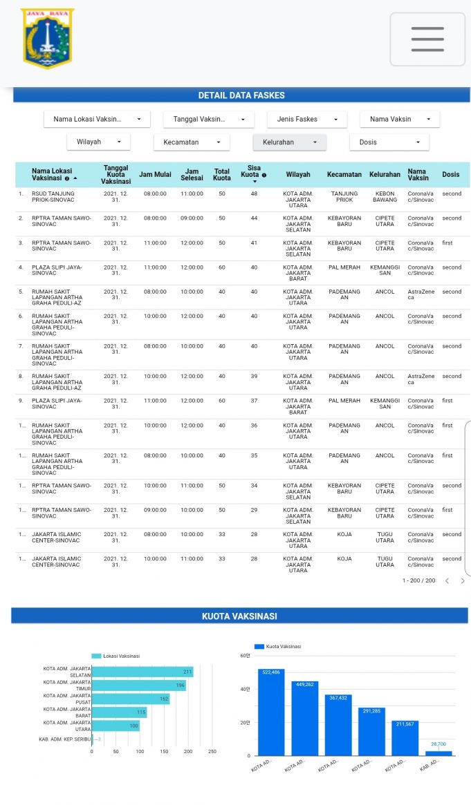 ●안내● 자카르타 지역 및 전국 백신 접종 안내