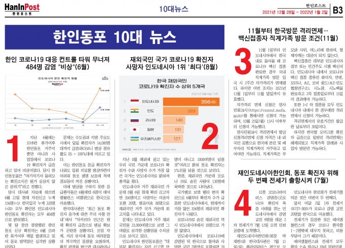 2021년 한인동포 10대 뉴스