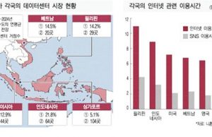 동남아시아 국가, 데이터센터 유치 경쟁 치열