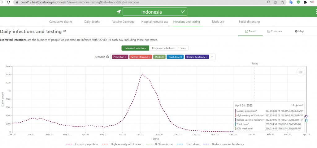 미 워싱턴 대학교 IHME 연구소 인도네시아 4월 일일 감염 추정치. 자료 화면 발췌.한인포스트