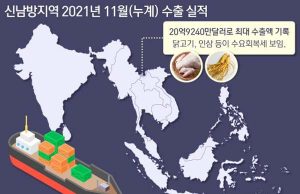 신남방에서 부는 K푸드 열풍… 수출 1백억불 넘어 이젠 1천억불