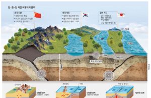 지진의 발생 메커니즘