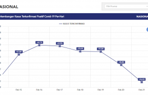 4단계 PPKM 지역은 Cirebon, Magelang, Tegal, Madiun 4곳