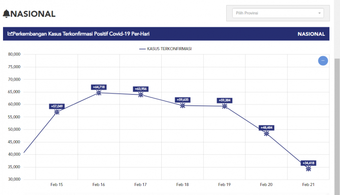 4단계 PPKM 지역은 Cirebon, Magelang, Tegal, Madiun 4곳