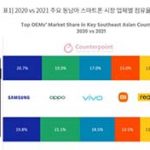 TOP OEMS