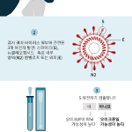 오미크론 확인방법