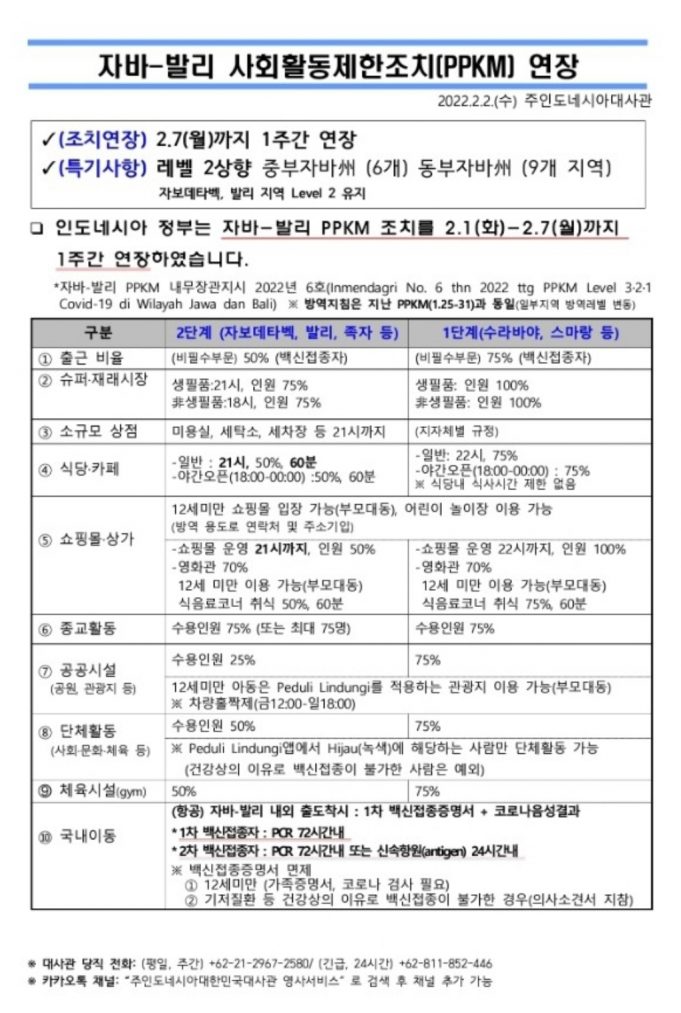 2.7일까지 자와발리 PPKM 연장(자료 한국대사관)