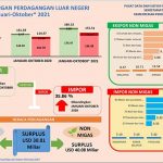 2021년 1_12월 무역통계