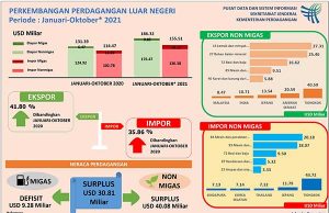 2021년 1~12월 무역통계