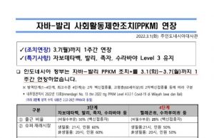 3월7일까지 자바-발리 사회활동제한조치(PPKM) 연장(대사관)