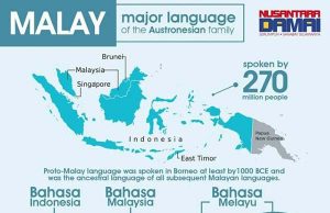 인도네시아어와 말레이시아어, 얼마나 다를까?