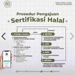 SIHALAL 처리과정