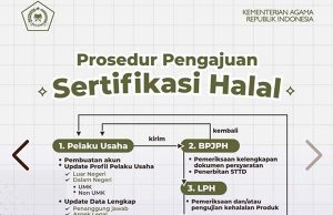 3월1일부터 새로운 할랄 인증 로고 … 인증 기관 변경, MUI에서 종교부로