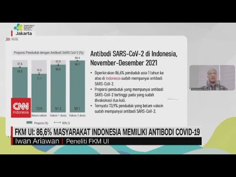 중부 자카르타 96.5% 전국 최고 코로나 항체지역… 자와-발리 91.3%