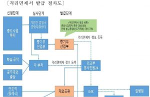 백신접종 한국 입국 자가격리 면제 검토… 질병관리청 “적절한 시기”