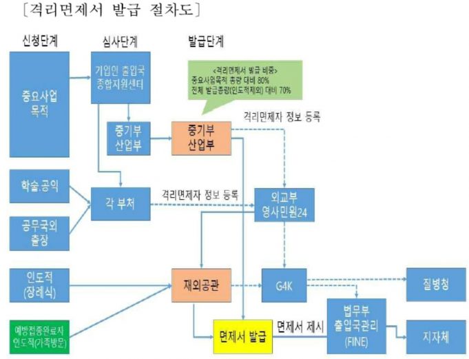백신접종 한국 입국 자가격리 면제 검토… 질병관리청 “적절한 시기”