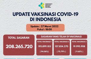 3월27일 현재 전국 백신 접종 현황
