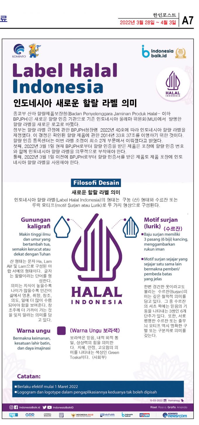 인도네시아의 할랄 인증과 한국 농식품 할랄 시장 진출 노력