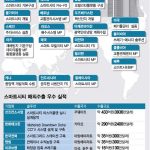 세계 무대에 오른 K-스마트시티, 러브콜 쏟아졌다