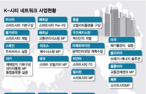 세계 무대에 오른 K-스마트시티, 러브콜 쏟아졌다