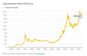 우크라이나 사태로 인도네사아산 원자재 최고가