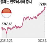 ’10년 저평가’ 인도네시아 증시 뜬다